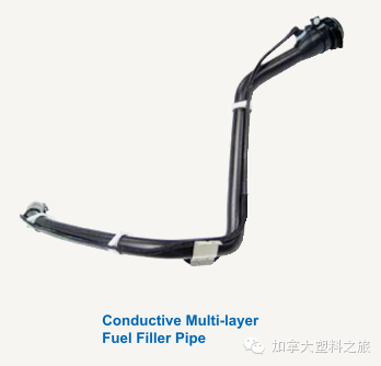 汽車塑料制品解決方案（多圖）