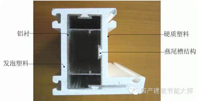 5種塑料門窗型材類型介紹分享