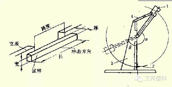 常见塑料性能测试仪器（收藏）