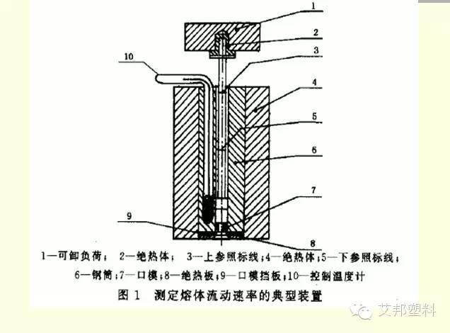 常见塑料性能测试仪器（收藏）