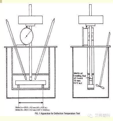 常见塑料性能测试仪器（收藏）