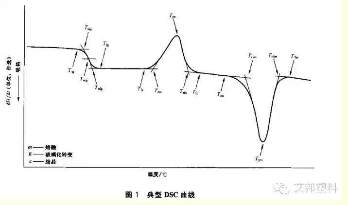 常见塑料性能测试仪器（收藏）