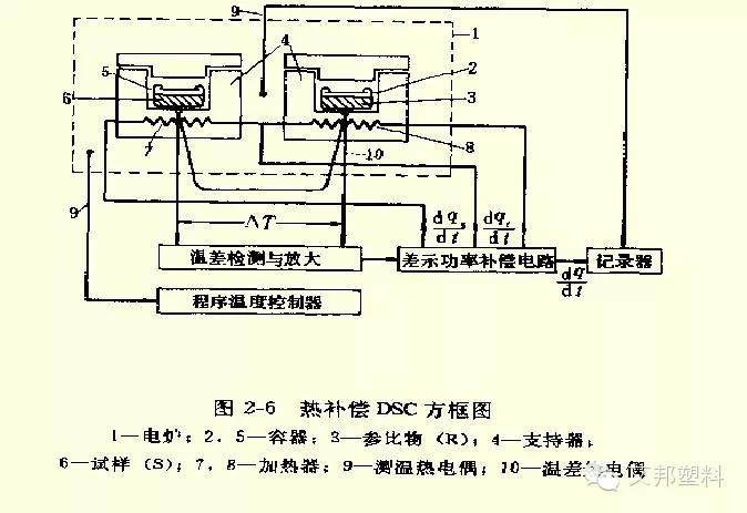 常见塑料性能测试仪器（收藏）