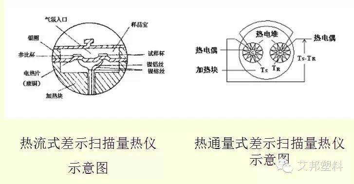 常见塑料性能测试仪器（收藏）