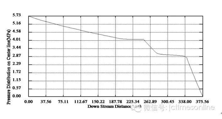 流道仿真模拟技术研究实例（完整版）