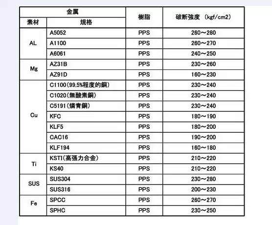 纳米注塑NMT技术特点及应用（手机产业链必看，数万人转载的精华回放））