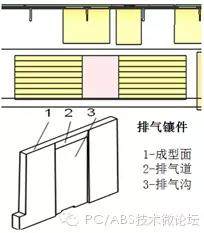 塑料电镀件的模具设计要点