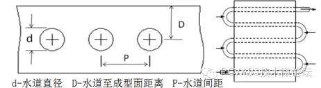 塑料电镀件的模具设计要点