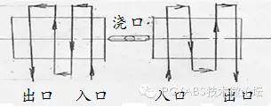 塑料电镀件的模具设计要点