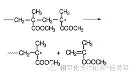 圖解熱和氧對塑料的危害及其機理