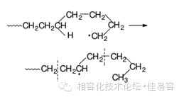 圖解熱和氧對塑料的危害及其機理