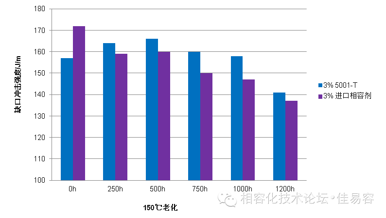 圖解熱和氧對塑料的危害及其機理