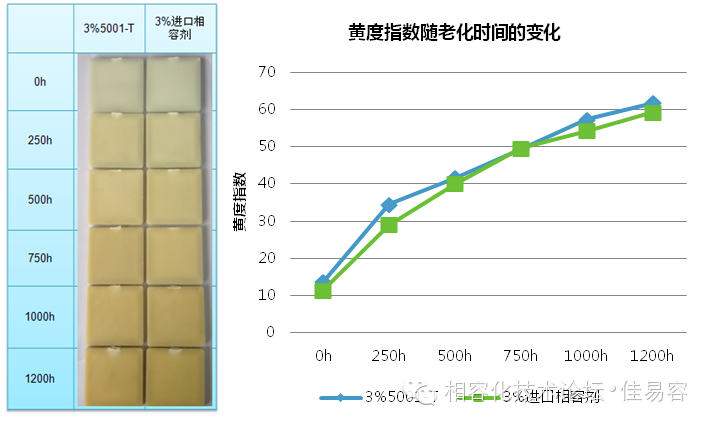 圖解熱和氧對塑料的危害及其機理