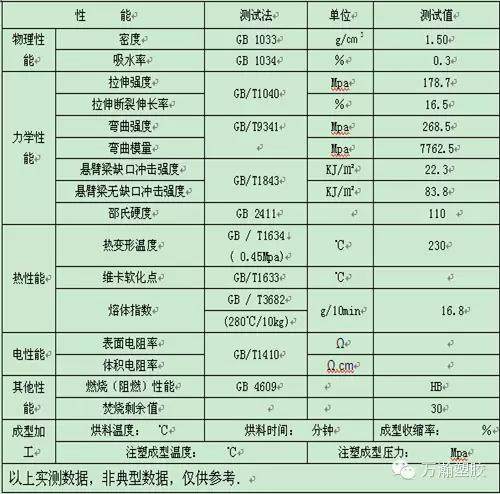 高手原创总结：掌握改性尼龙工程料，在汽车工业中的应用！！！