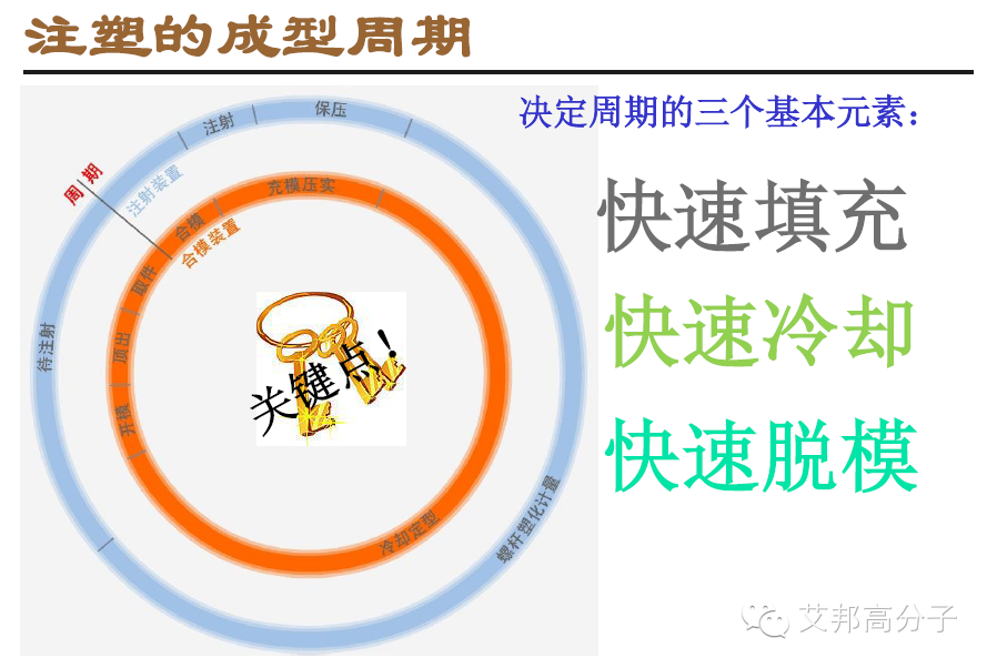 一張圖看懂注塑企業如何才能掙錢