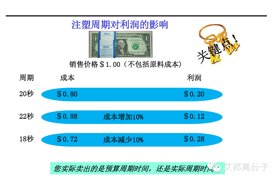 一張圖看懂注塑企業如何才能掙錢