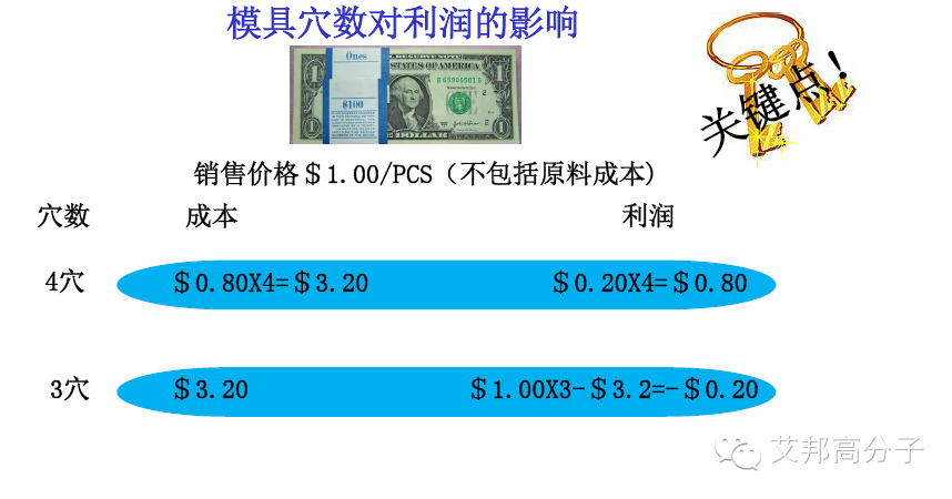 一張圖看懂注塑企業如何才能掙錢