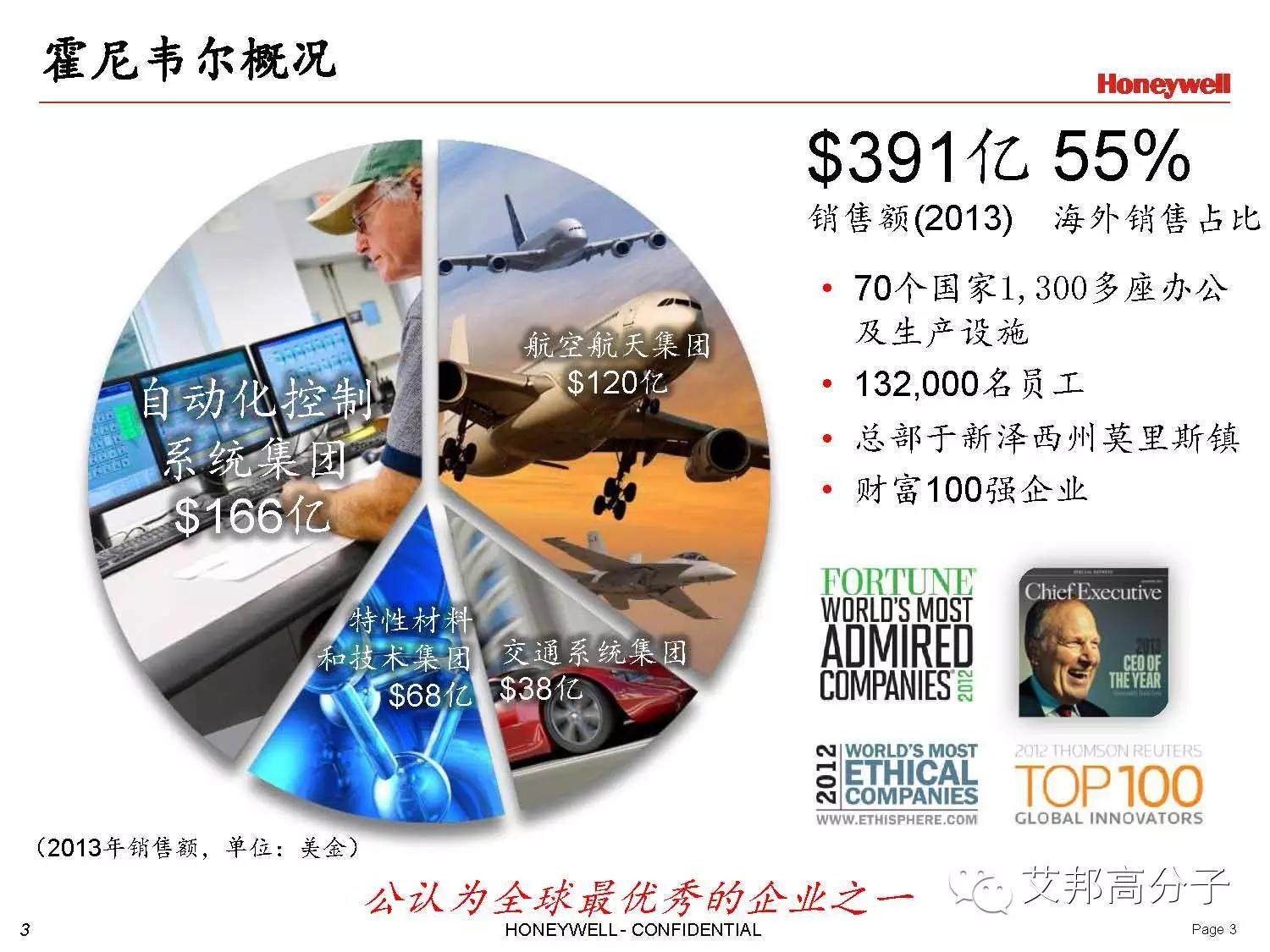 Honeywell润滑剂在尼龙中的解决方案