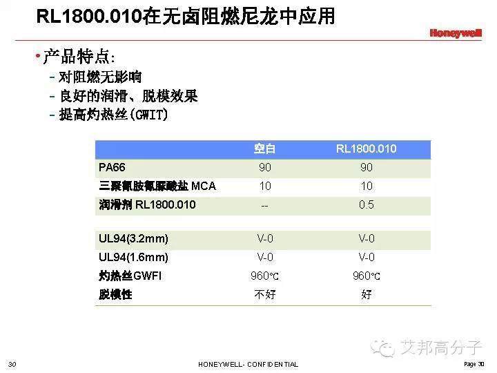 Honeywell润滑剂在尼龙中的解决方案
