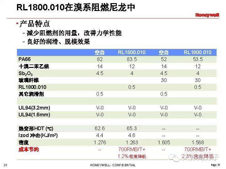 Honeywell润滑剂在尼龙中的解决方案