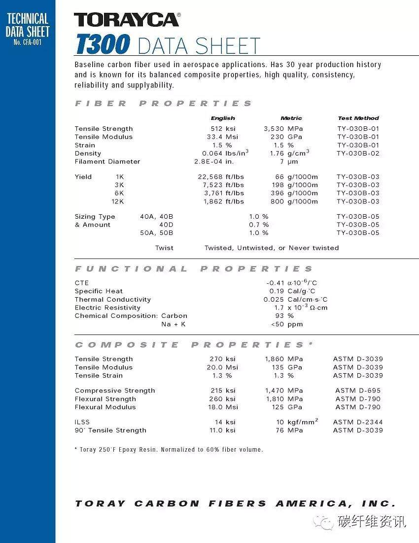 原创 | 史上最全东丽碳纤维型号 参数 包装 解读