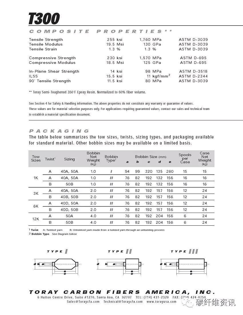 原创 | 史上最全东丽碳纤维型号 参数 包装 解读
