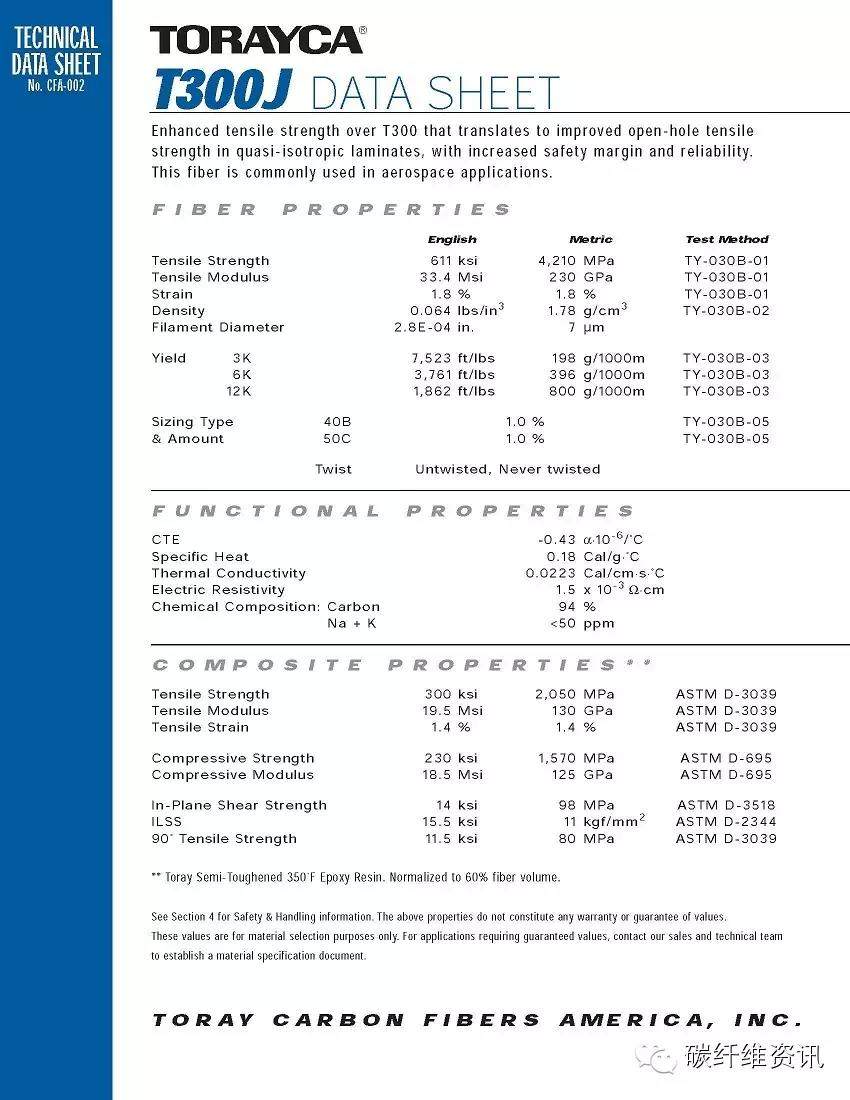 原创 | 史上最全东丽碳纤维型号 参数 包装 解读