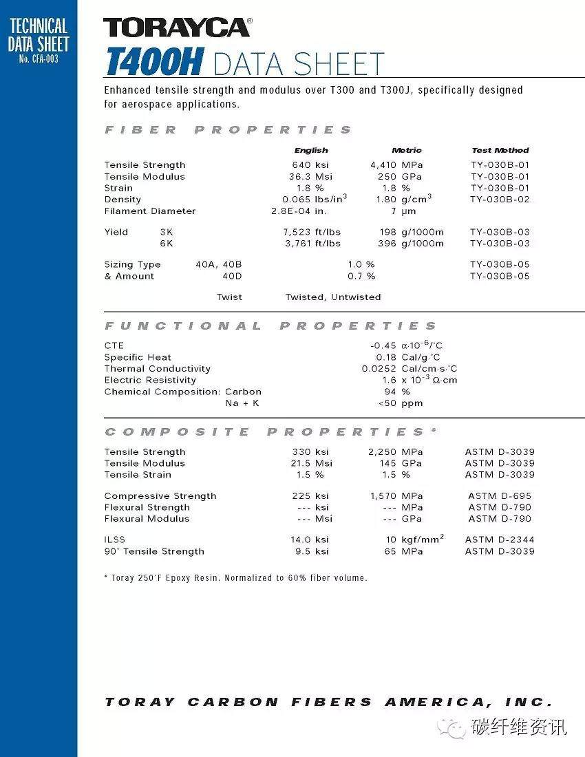 原创 | 史上最全东丽碳纤维型号 参数 包装 解读