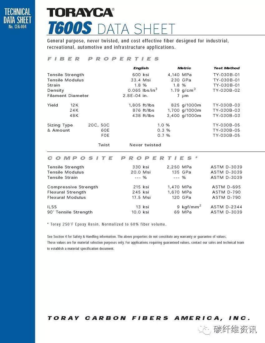 原创 | 史上最全东丽碳纤维型号 参数 包装 解读
