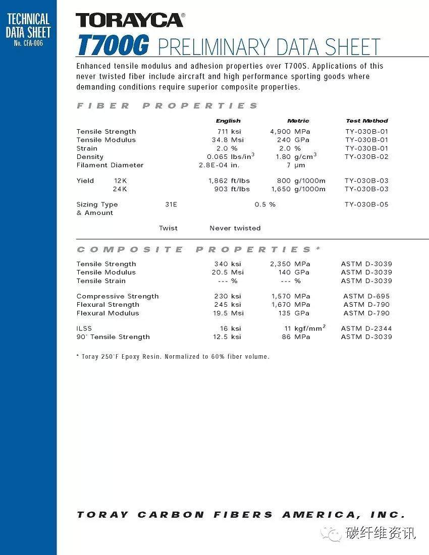 原创 | 史上最全东丽碳纤维型号 参数 包装 解读