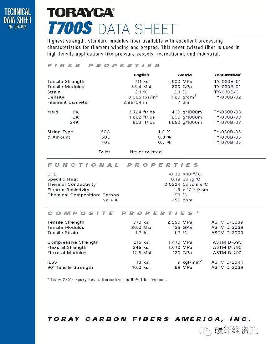 原创 | 史上最全东丽碳纤维型号 参数 包装 解读