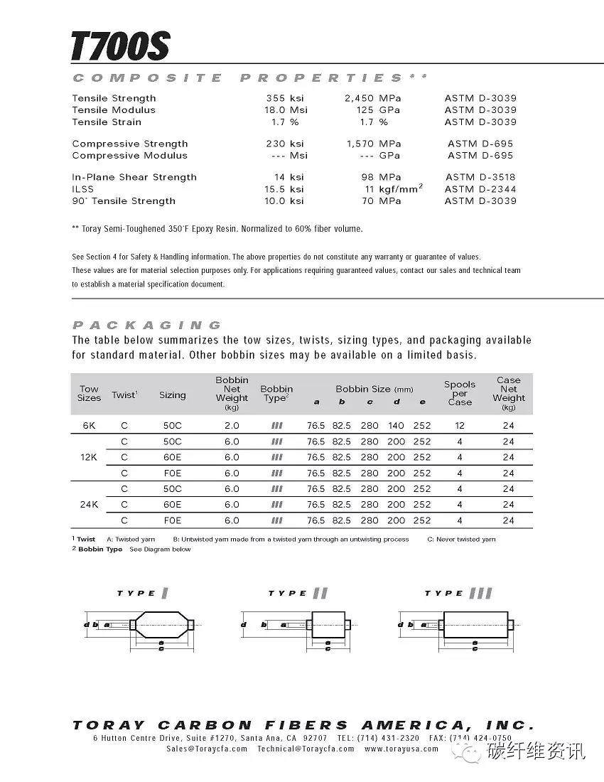 原创 | 史上最全东丽碳纤维型号 参数 包装 解读