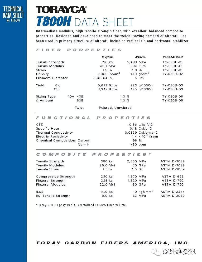 原创 | 史上最全东丽碳纤维型号 参数 包装 解读