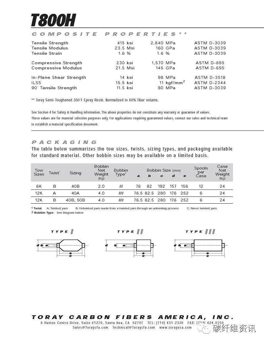 原创 | 史上最全东丽碳纤维型号 参数 包装 解读