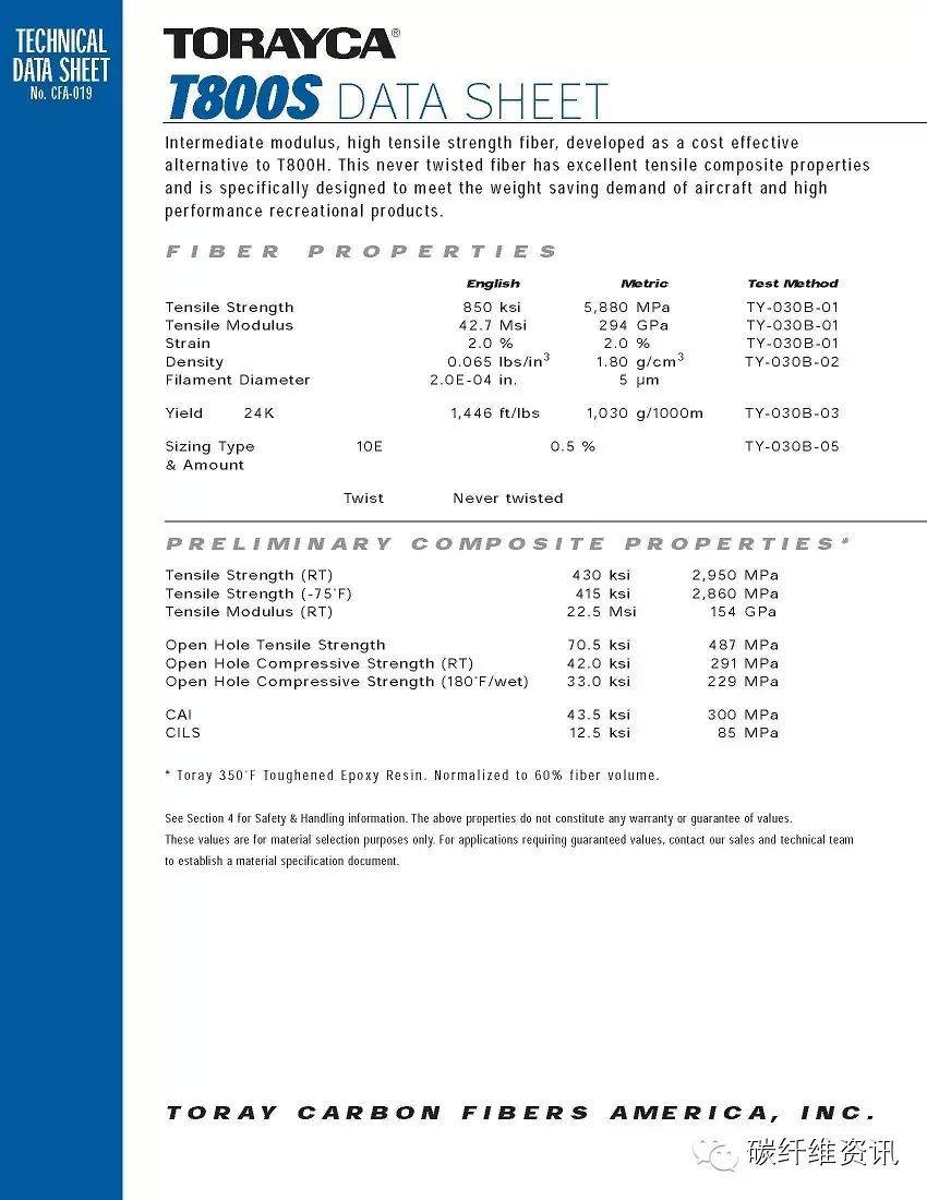原创 | 史上最全东丽碳纤维型号 参数 包装 解读
