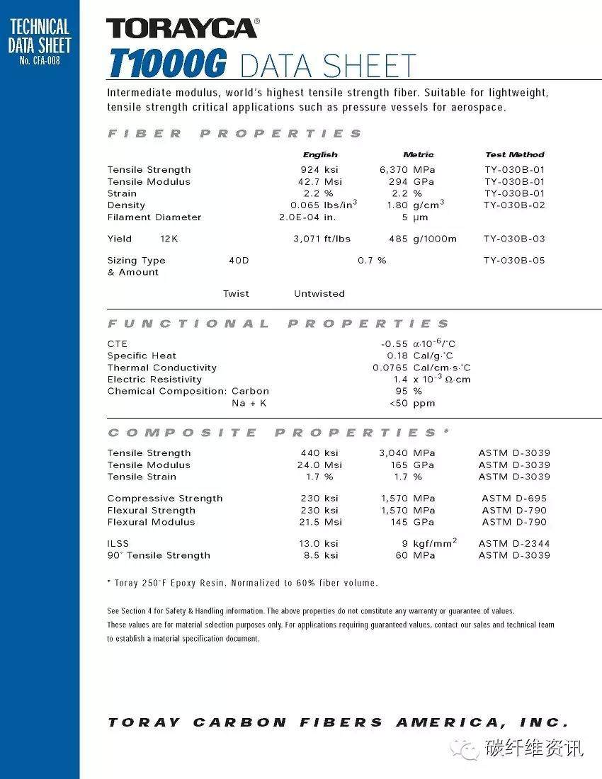 原创 | 史上最全东丽碳纤维型号 参数 包装 解读