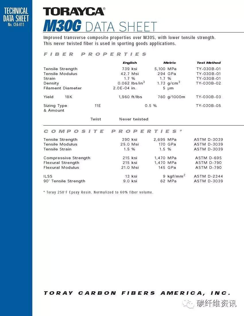 原创 | 史上最全东丽碳纤维型号 参数 包装 解读