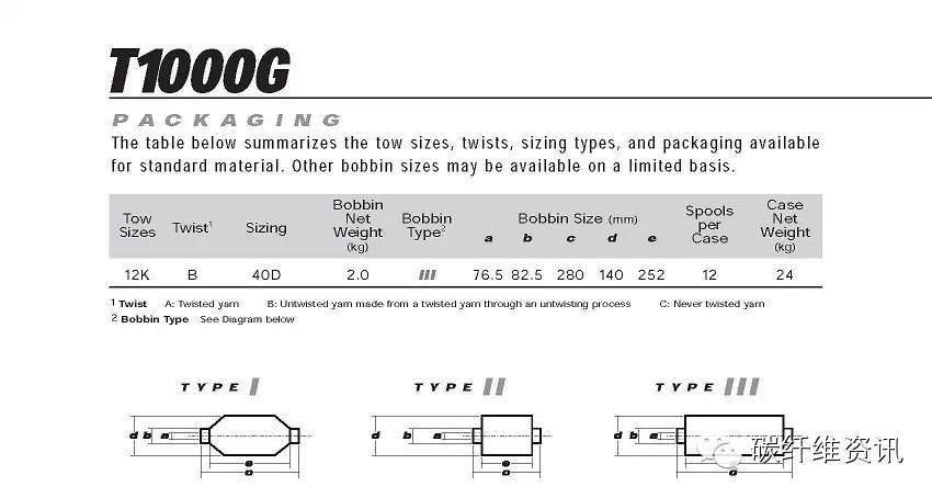 原创 | 史上最全东丽碳纤维型号 参数 包装 解读