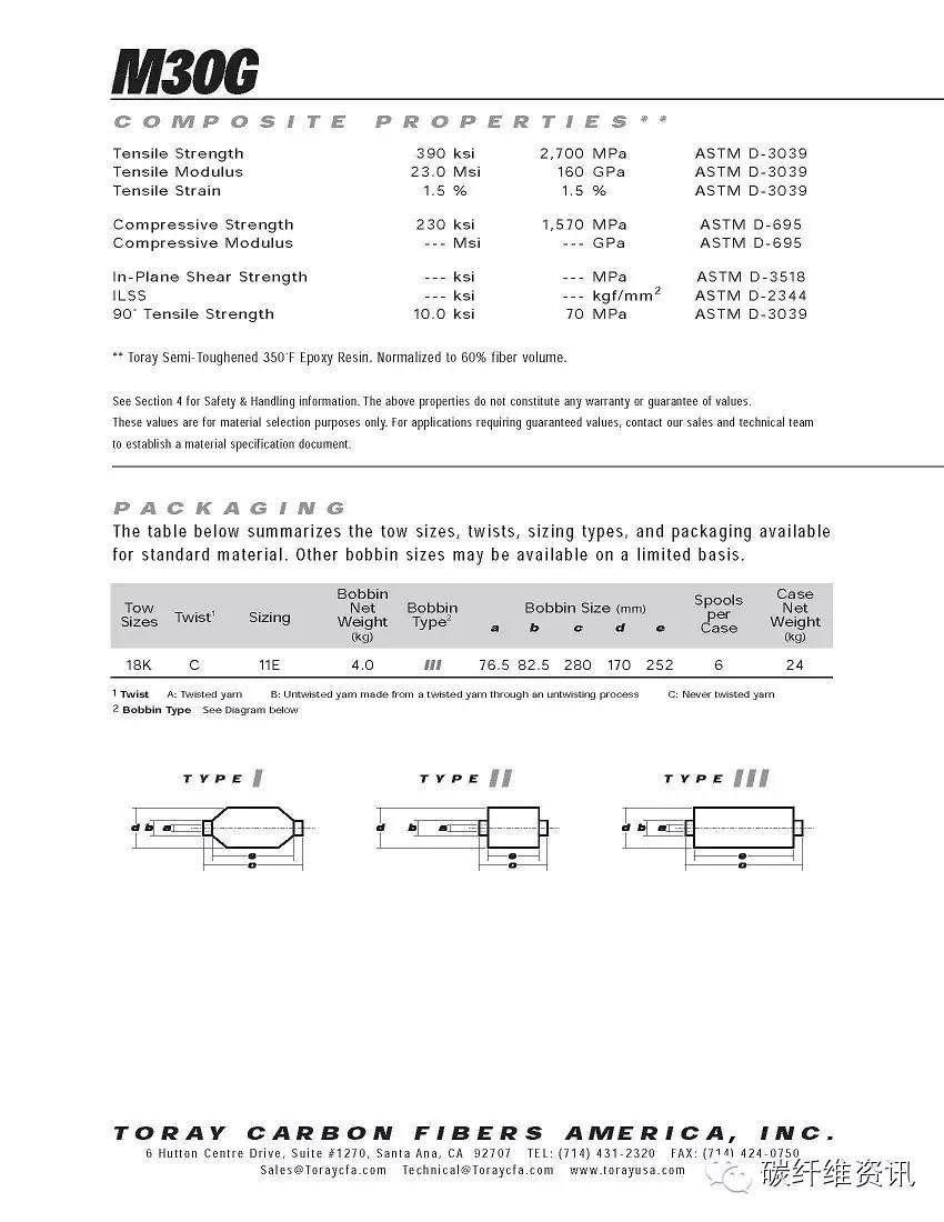 原创 | 史上最全东丽碳纤维型号 参数 包装 解读