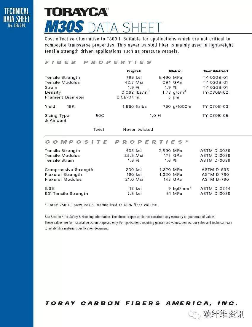 原创 | 史上最全东丽碳纤维型号 参数 包装 解读
