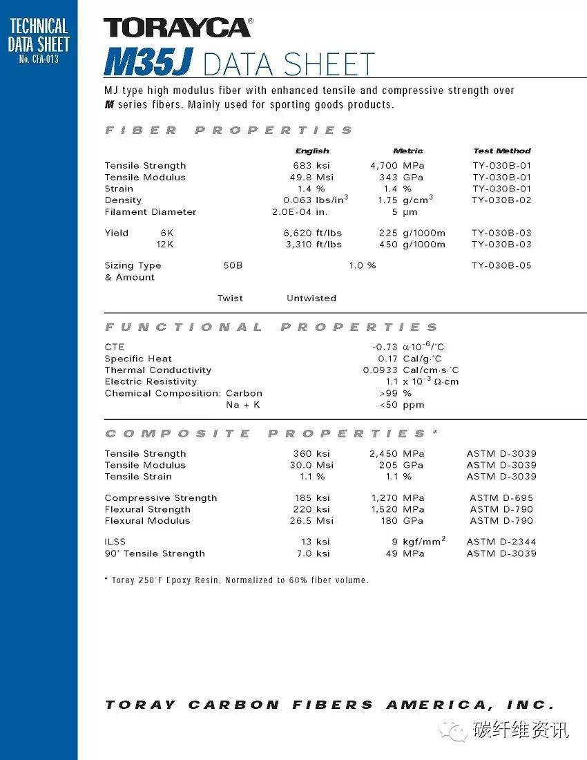 原创 | 史上最全东丽碳纤维型号 参数 包装 解读