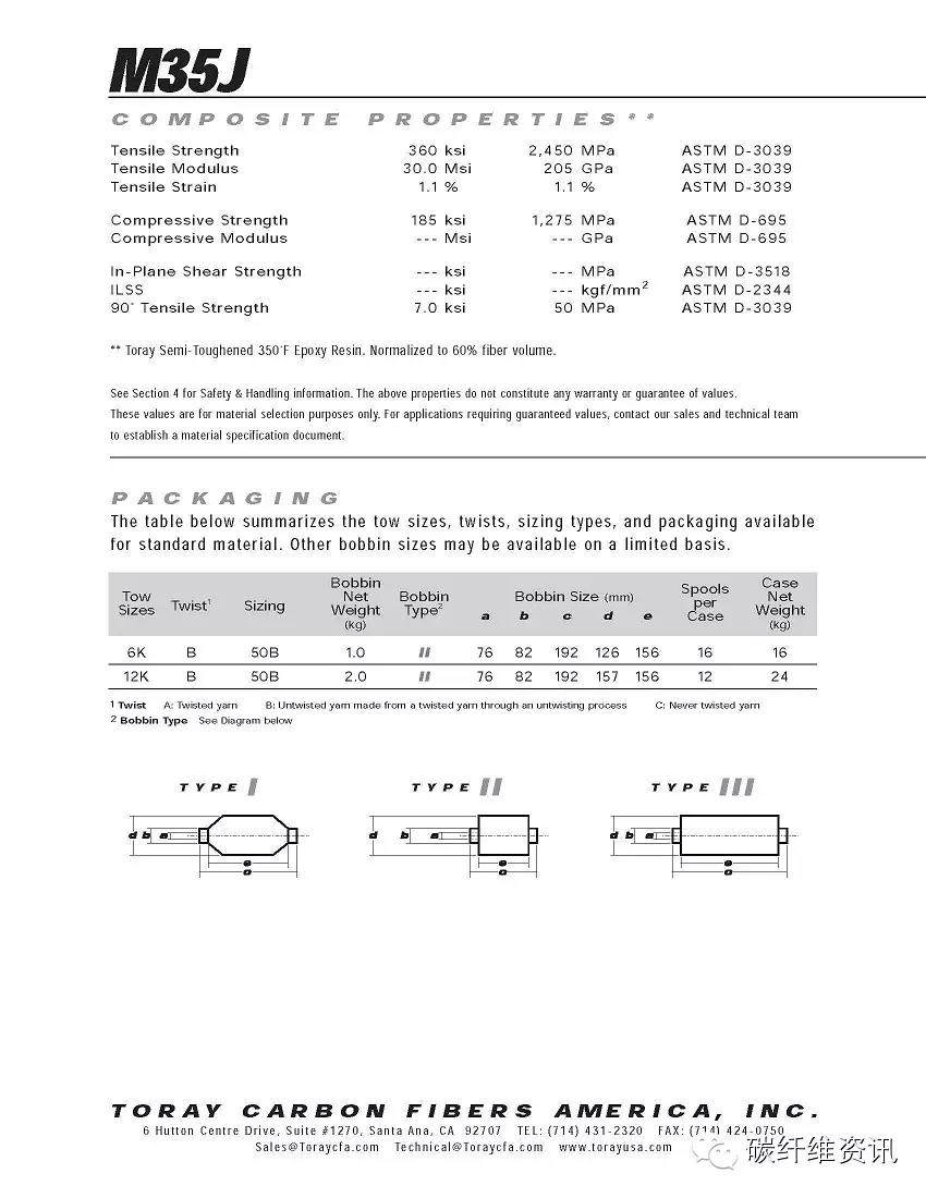 原创 | 史上最全东丽碳纤维型号 参数 包装 解读