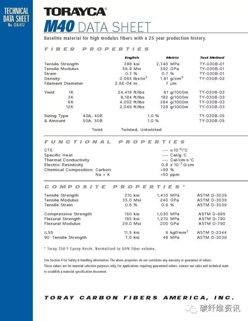 原创 | 史上最全东丽碳纤维型号 参数 包装 解读