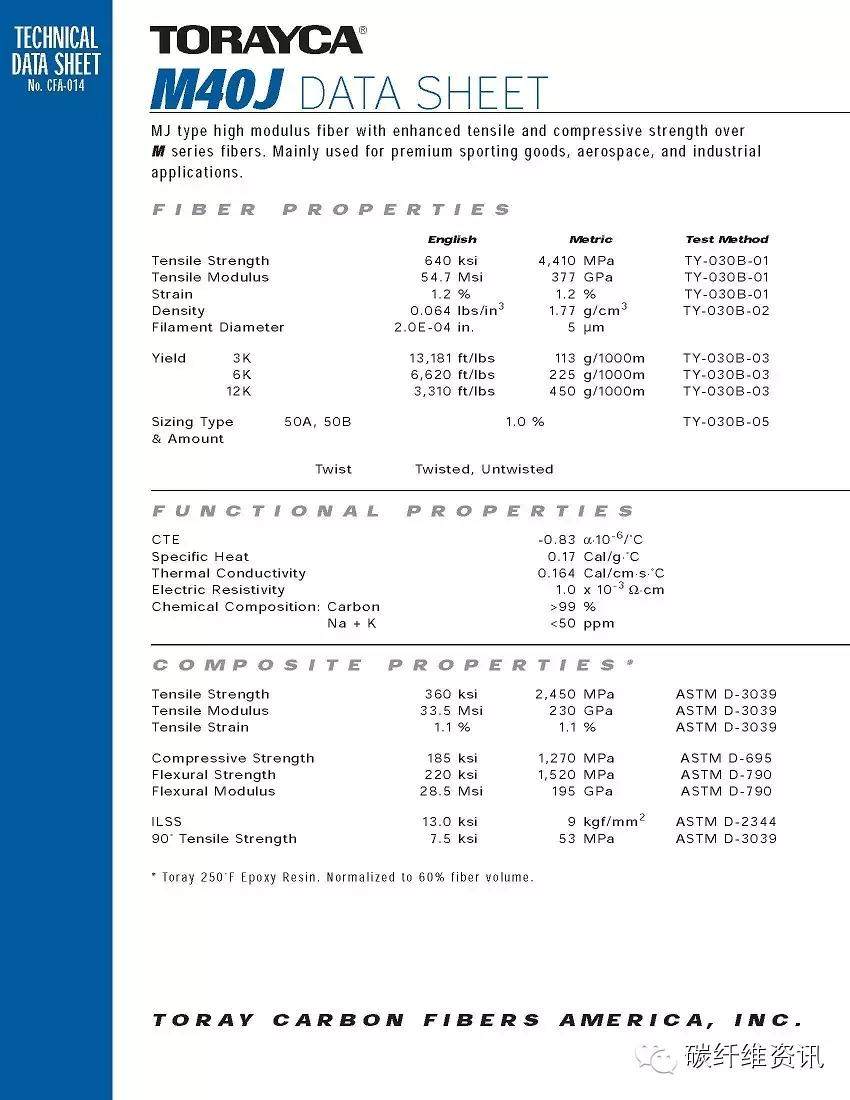 原创 | 史上最全东丽碳纤维型号 参数 包装 解读