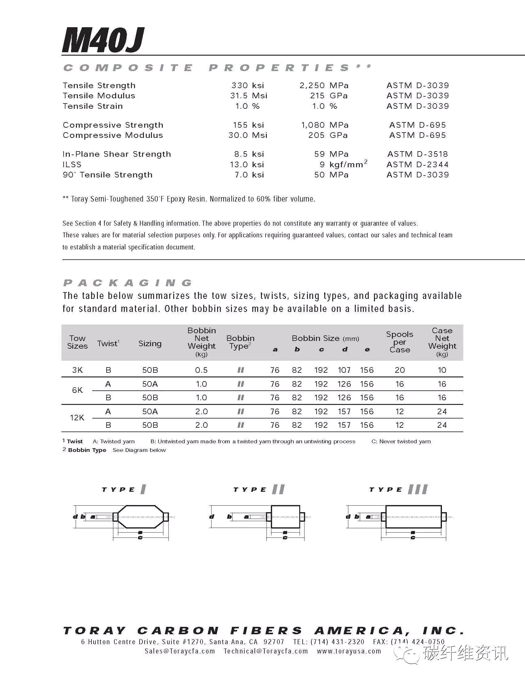 原创 | 史上最全东丽碳纤维型号 参数 包装 解读