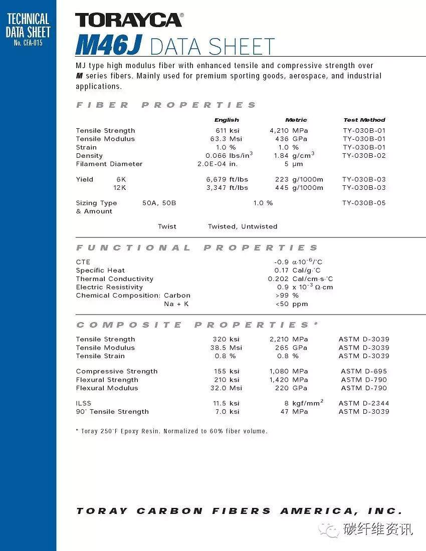 原创 | 史上最全东丽碳纤维型号 参数 包装 解读