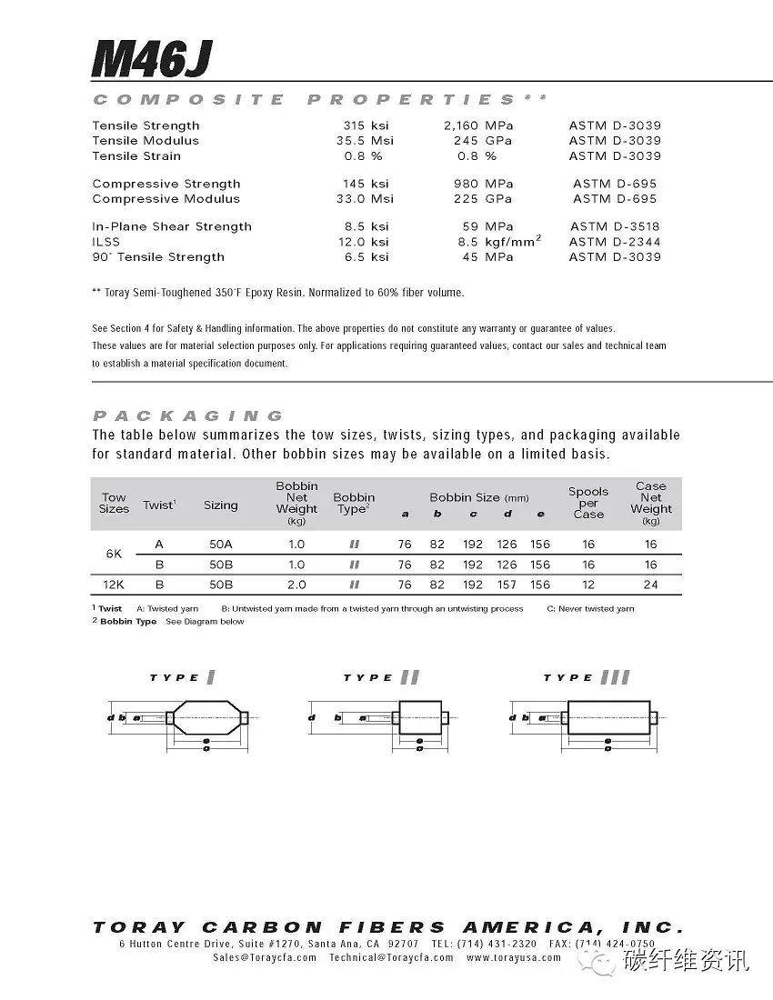 原创 | 史上最全东丽碳纤维型号 参数 包装 解读