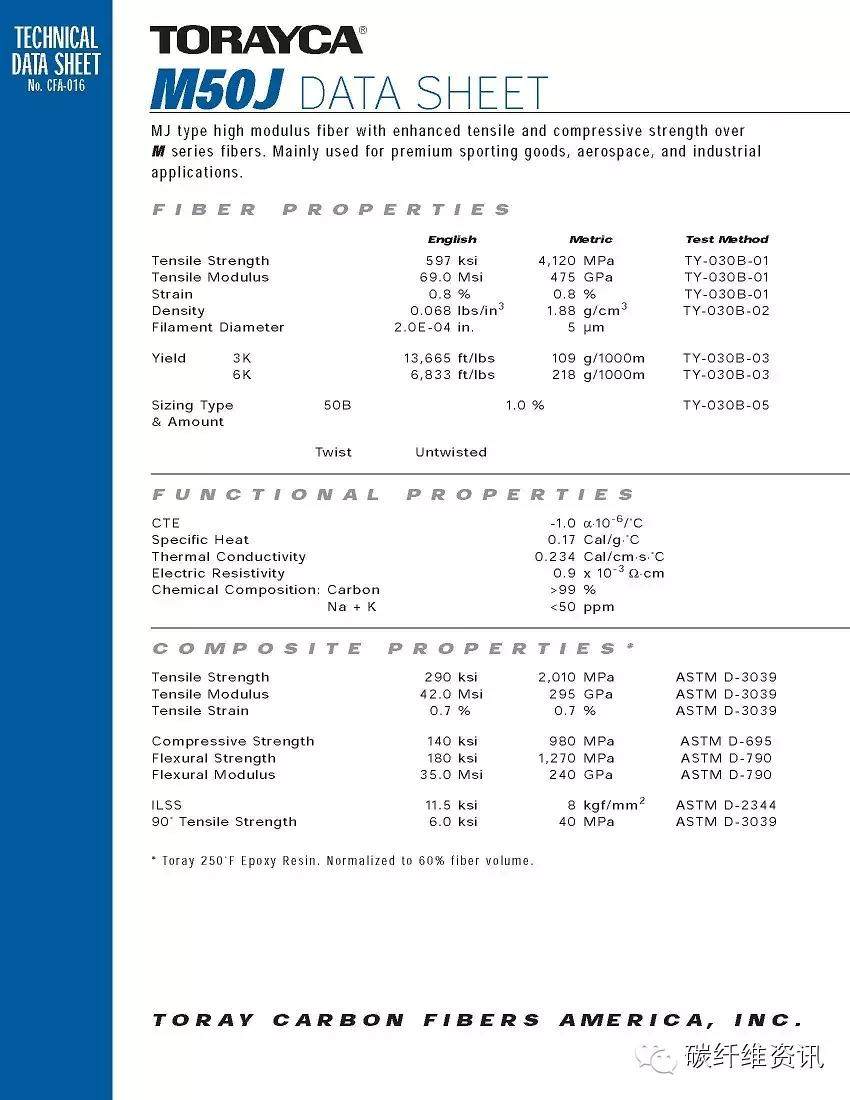 原创 | 史上最全东丽碳纤维型号 参数 包装 解读