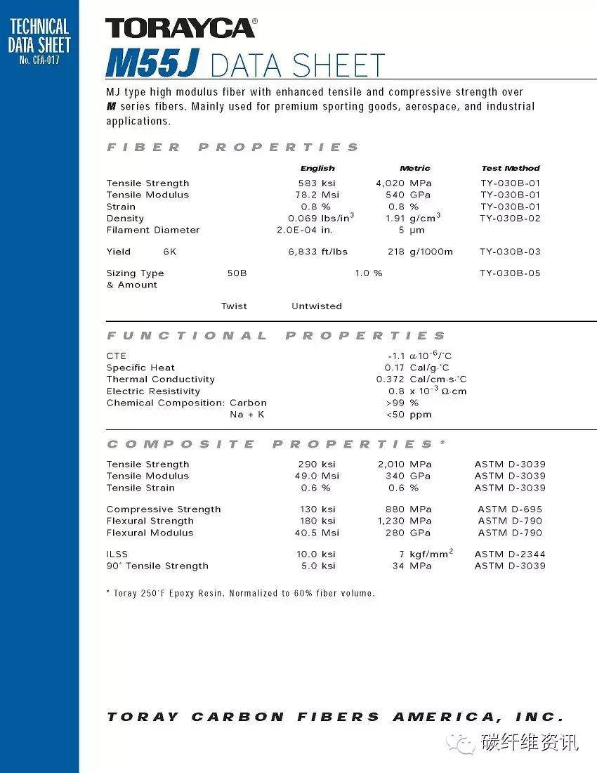 原创 | 史上最全东丽碳纤维型号 参数 包装 解读