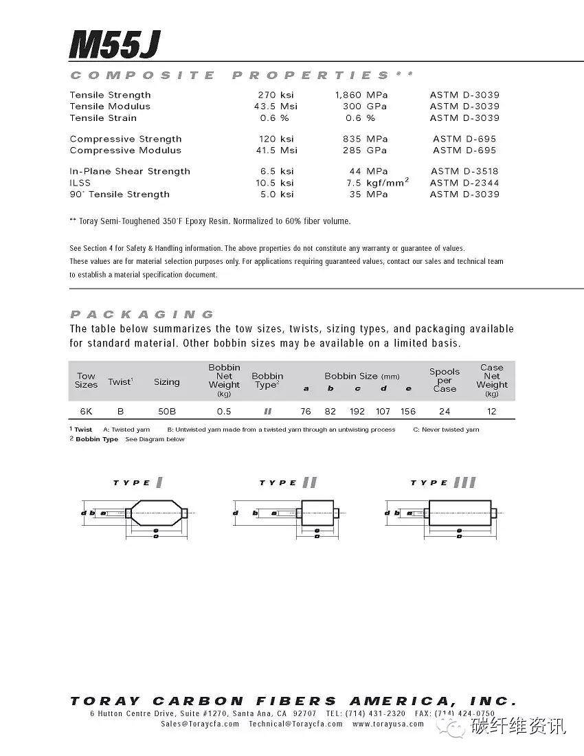 原创 | 史上最全东丽碳纤维型号 参数 包装 解读